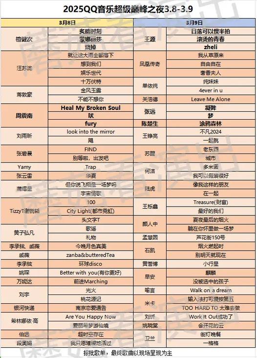 qq音乐歌单投稿的奖励