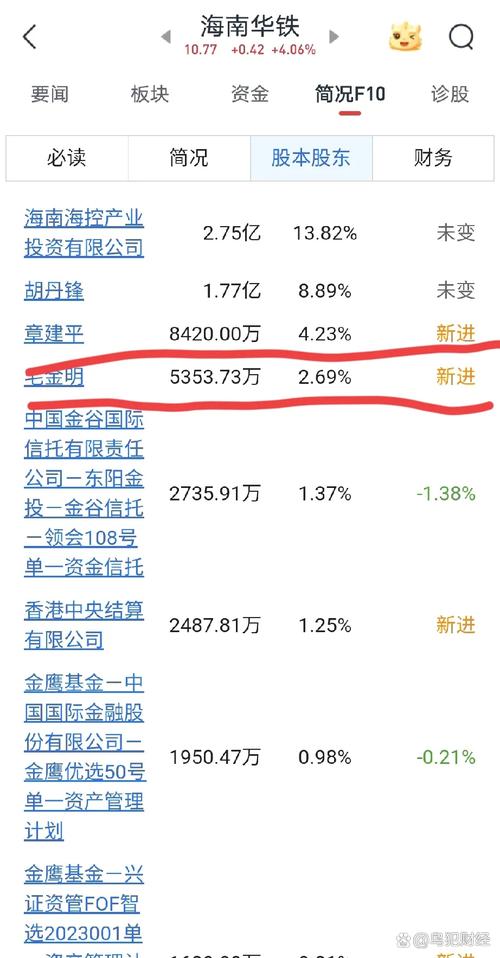 章盟主今天买入