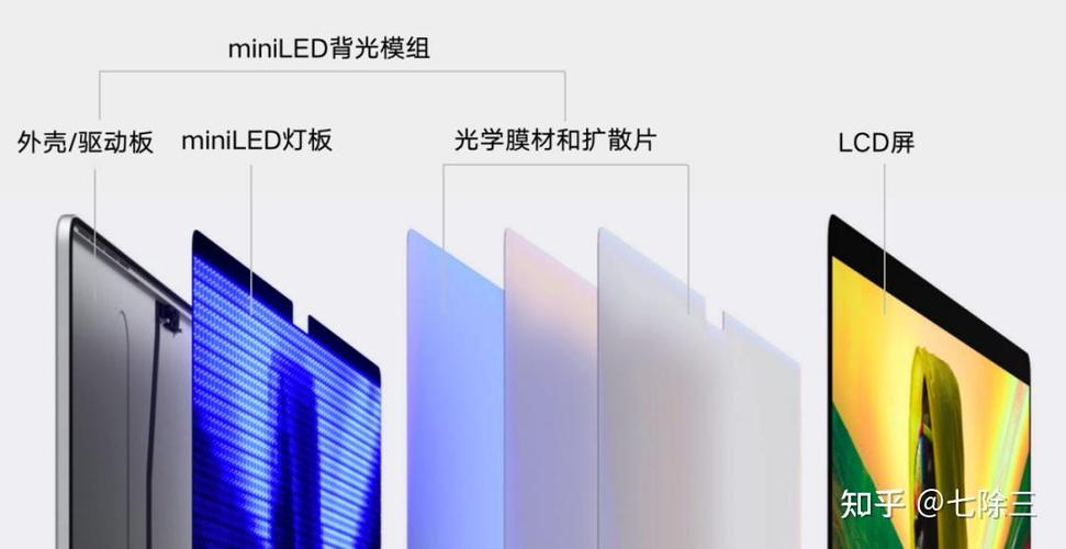 亮点背光是什么意思