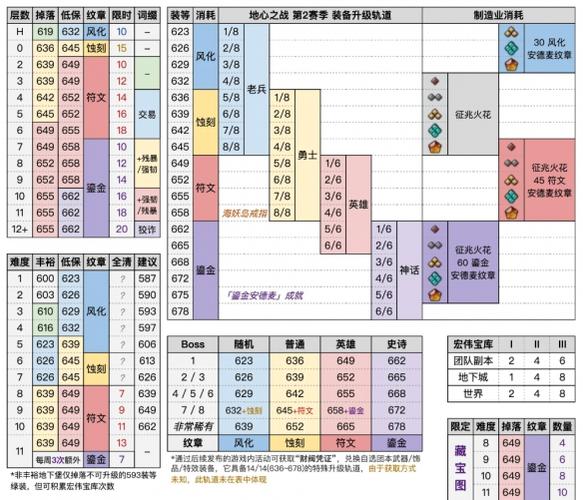 魔兽世界泥皮刷新时间