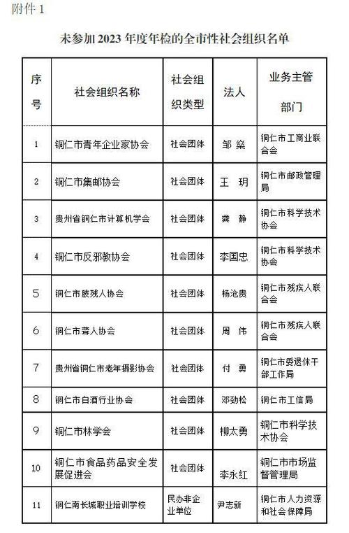 社会组织的种类主要有