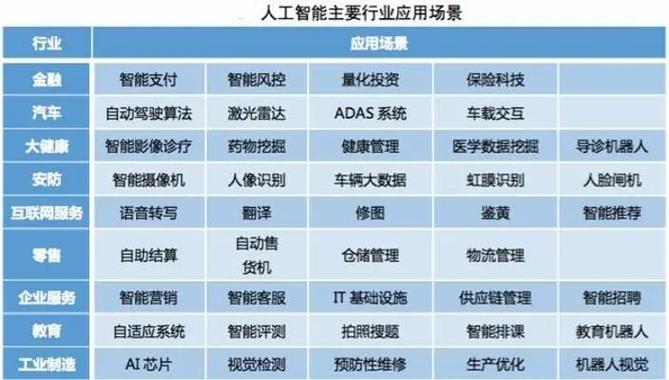 人工智能应用有哪些