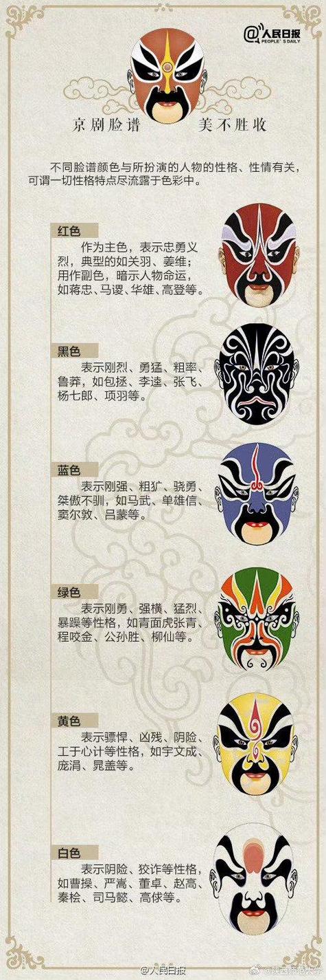 我对京剧的了解