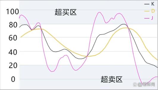 超卖