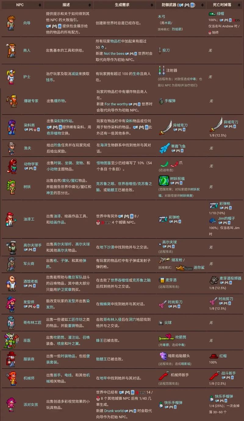 泰拉瑞亚医巫入住条件