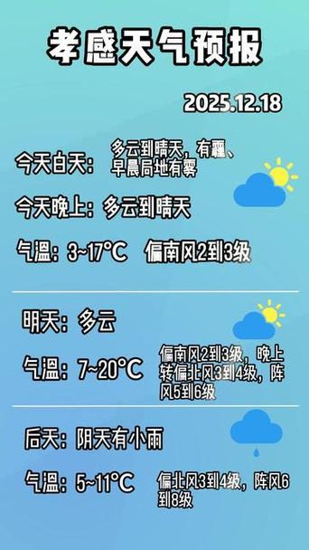 天气预报短信