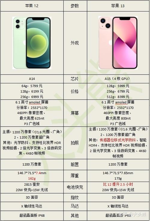 13和12参数对比