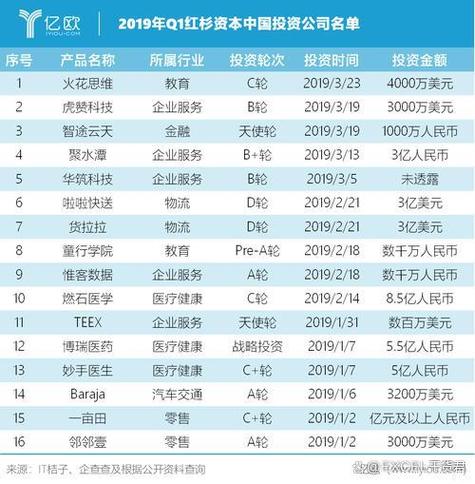 红杉资本投资基金对抖音的影响