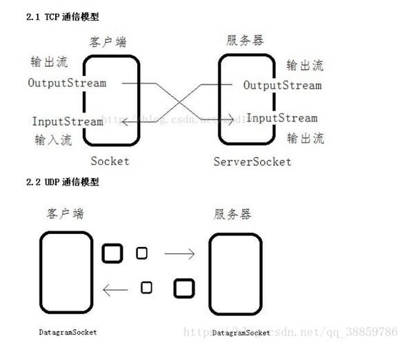 http代理和socket代理