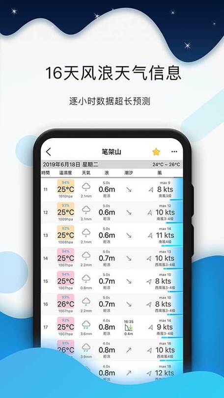 潮汐天气哪个软件最准