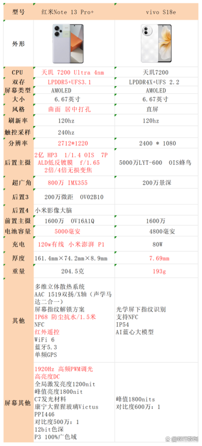 红米note7plus参数