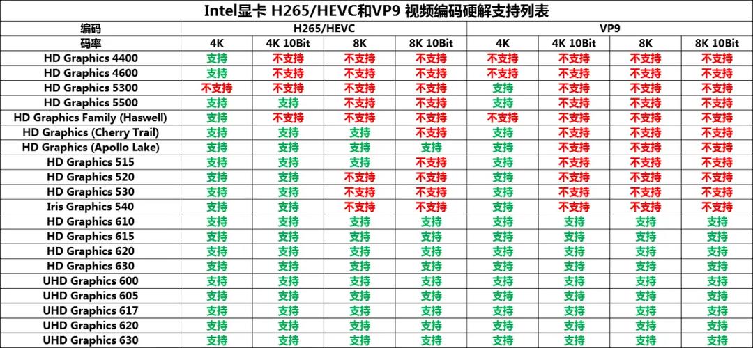 手机看不了4k咋办