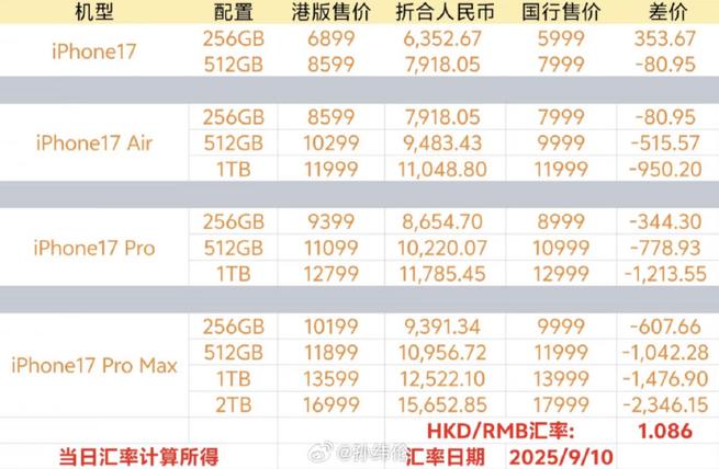 目前苹果最新版本多少