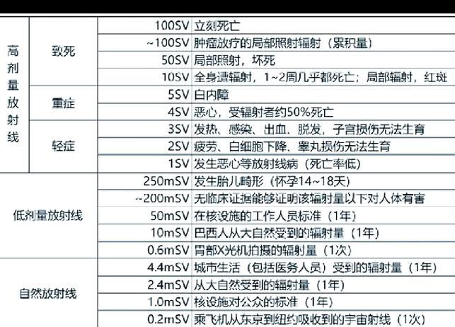 辐射4属性上限12 辐射4属性上限12