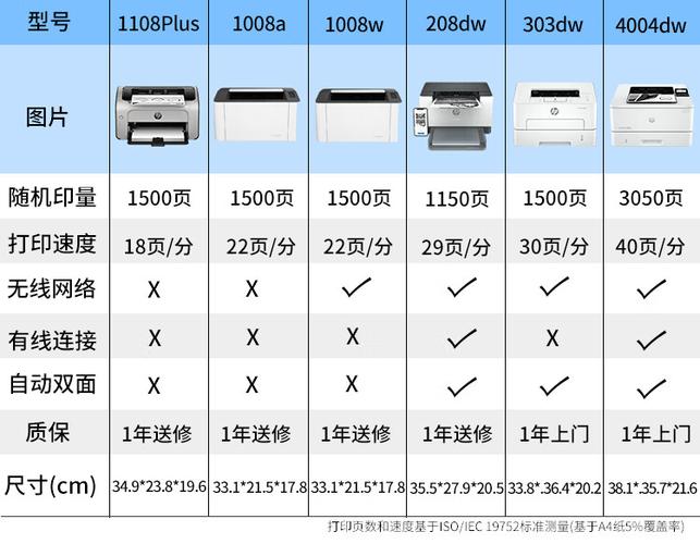 打印机尺寸