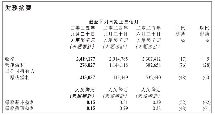 金山软件营收