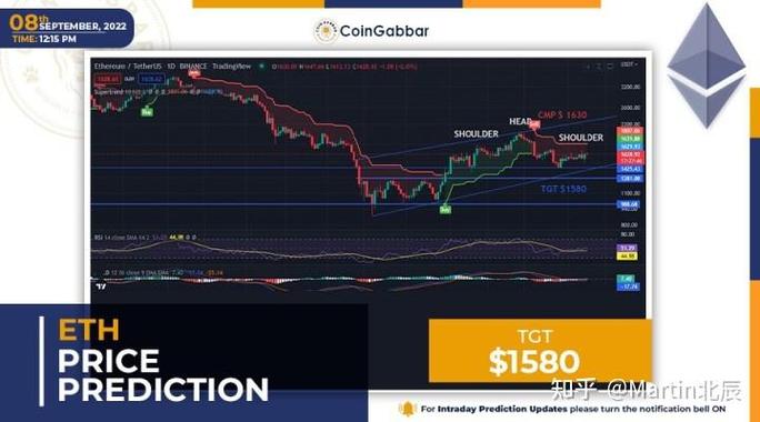以太坊升级2.0 后价格会涨吗