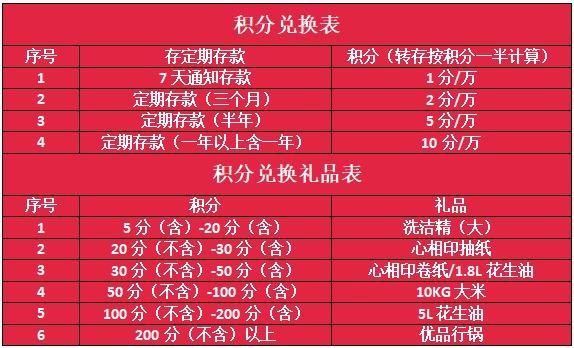 积分好享兑兑换规则