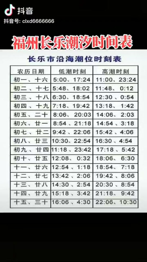 潮汐表免费版
