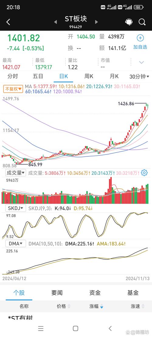 BGT币还会上涨吗