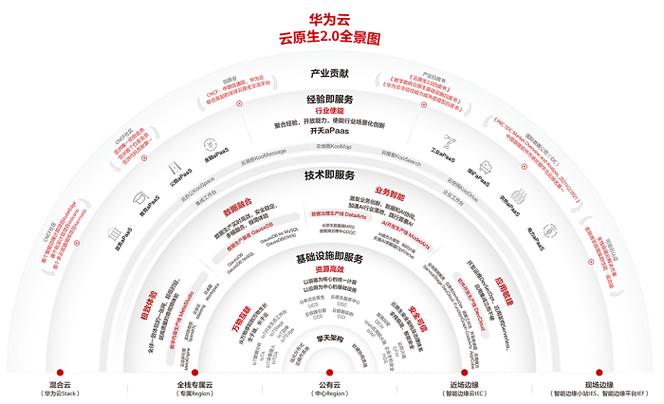 小米云和华为云哪个好