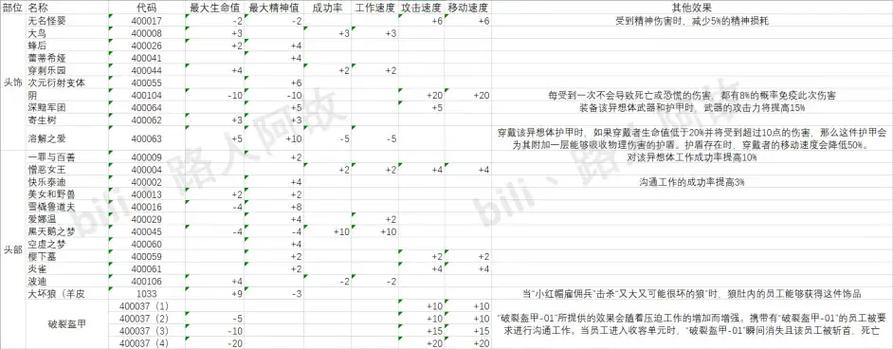 脑叶公司升级员工指令