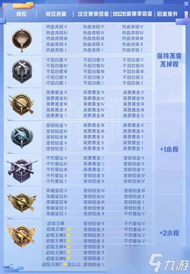 和平精英段位一览