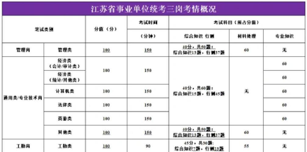 事业编怎么考