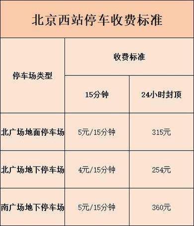 北京高速收费标准查询系统
