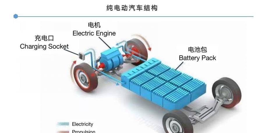 电动汽车原理与构造