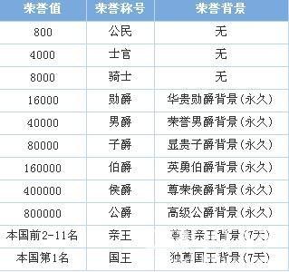 QQ飞车边境荣誉图标表