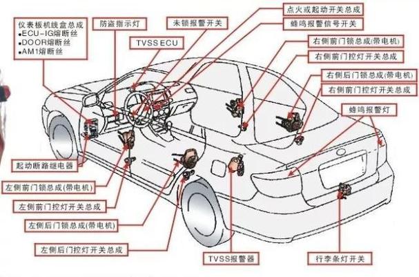 每个车都有防盗系统吗