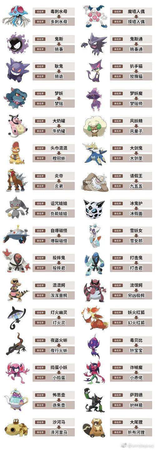 神奇宝贝中文名