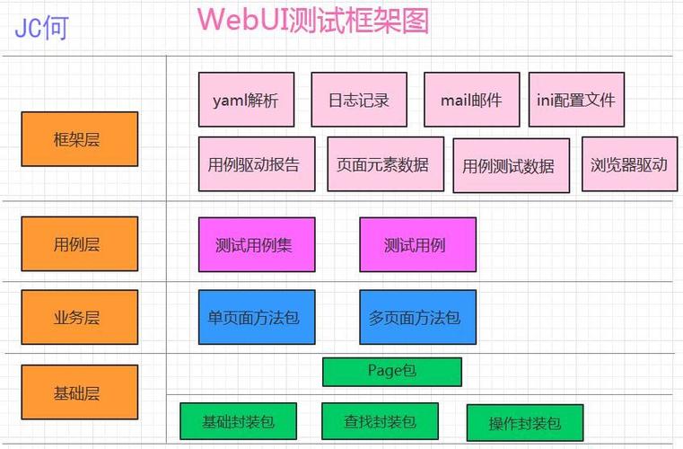64位框架安卓版截图3
