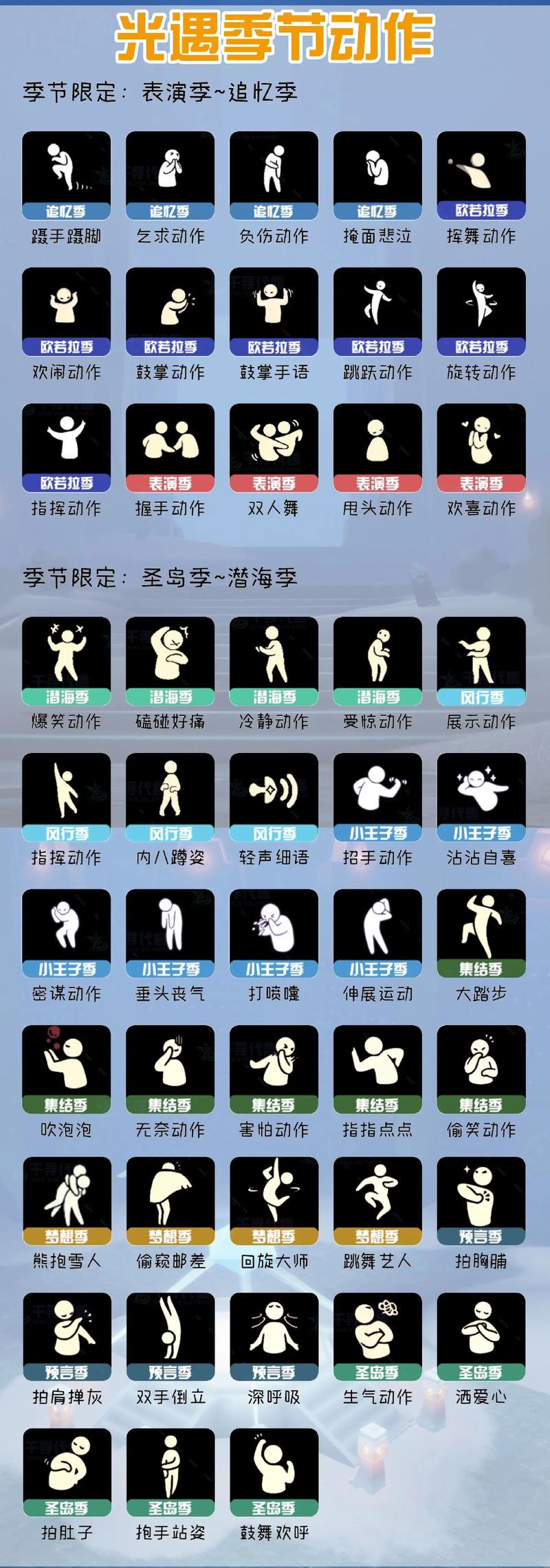 光遇一共几个动作截图2
