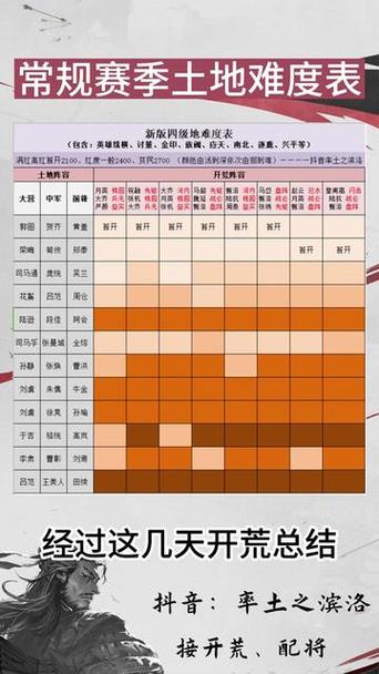 率土之滨6级地难度阵容