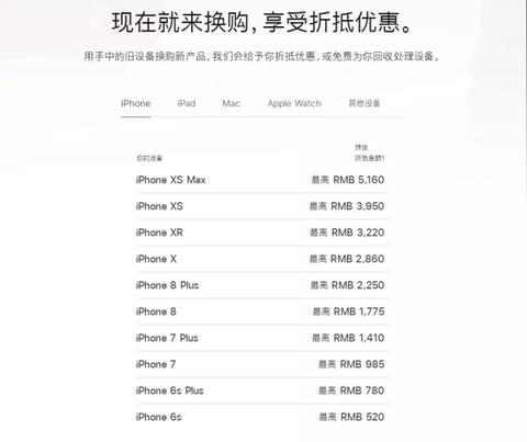iphonex以旧换新价格表