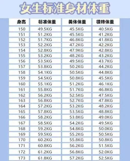计算自己体重是否标准的公式