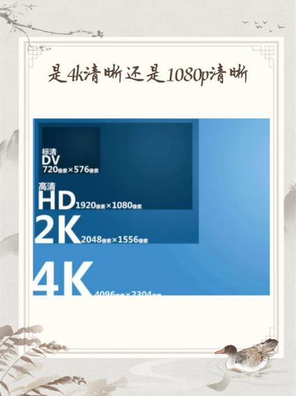 1080p和超清哪个更清晰