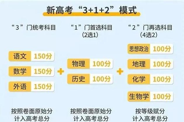 2021年广东新高考将实行3+1+2模式
