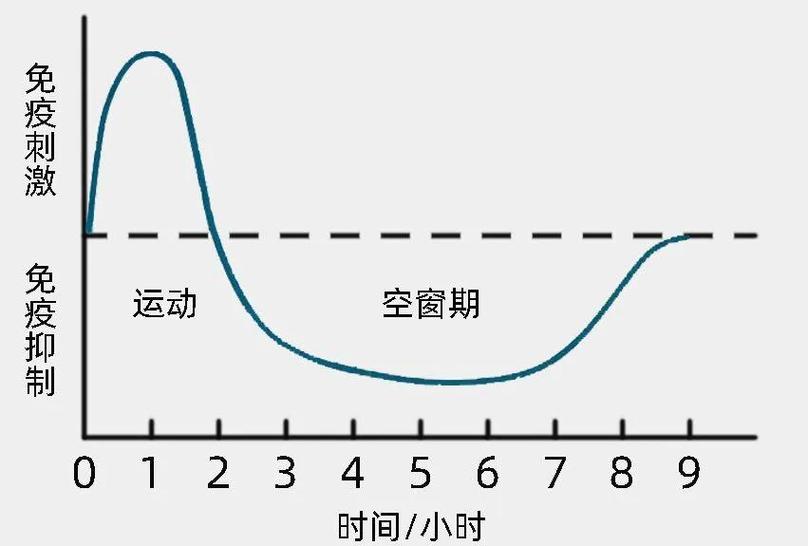 bxpc3倍增时间