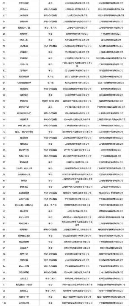 网络游戏版号最新消息