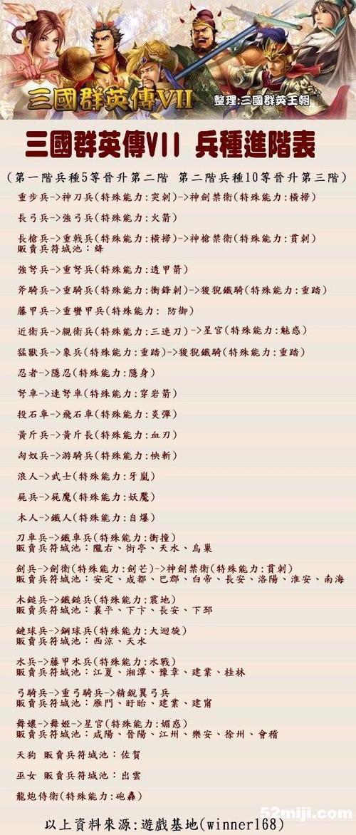 三国群英传3秘籍兵种