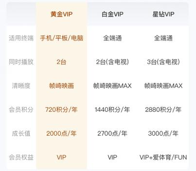 爱奇艺会员怎么听歌