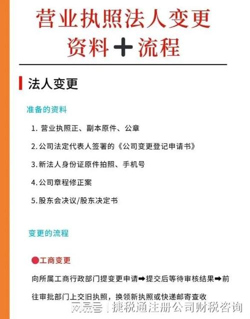 网店可以更换营业执照吗