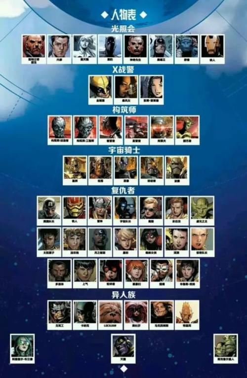 漫威一共有多少个人物截图2