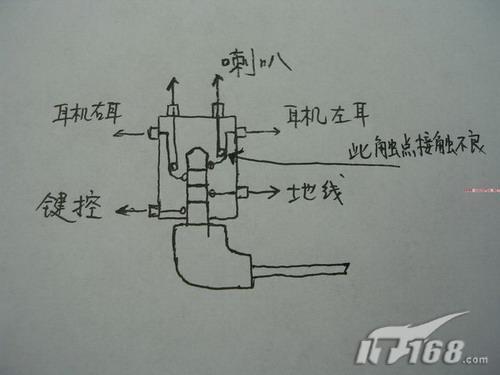 耳机插孔结构图