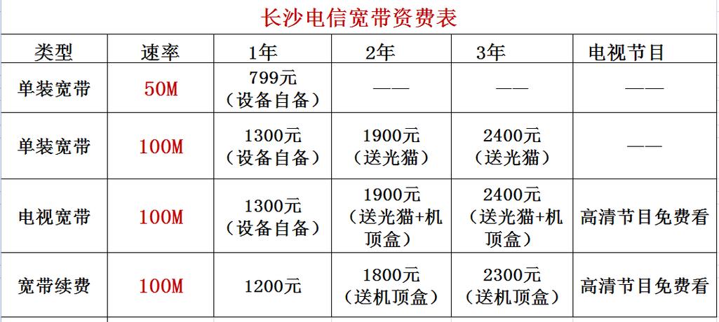 电信宽带1000兆价格表截图2