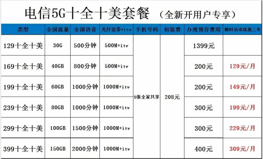 电信宽带1000兆价格表截图3