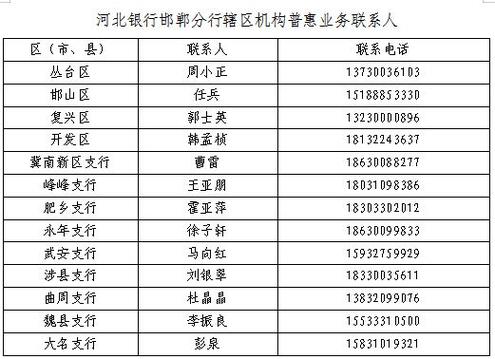 河间河北银行电话